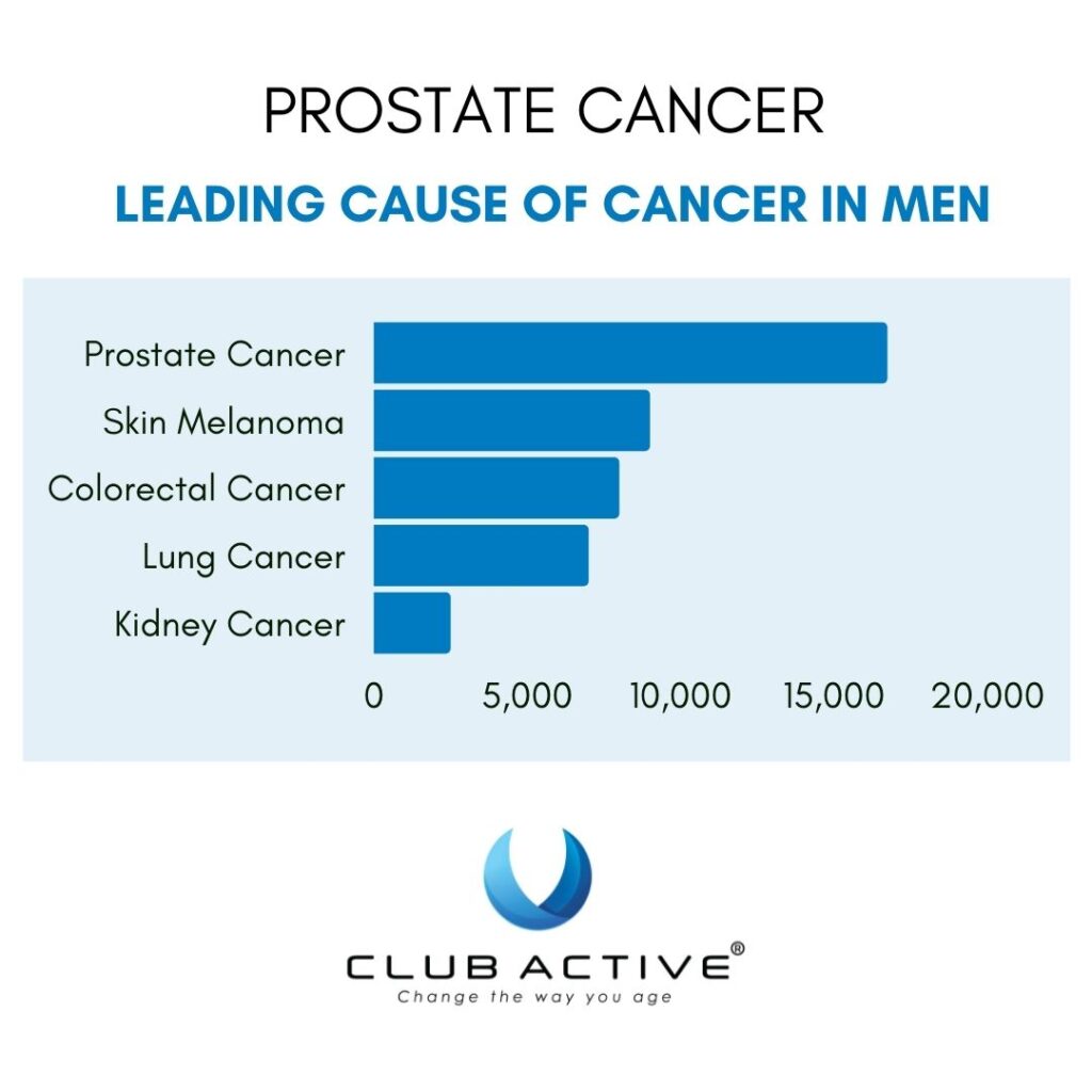 Cancer in men