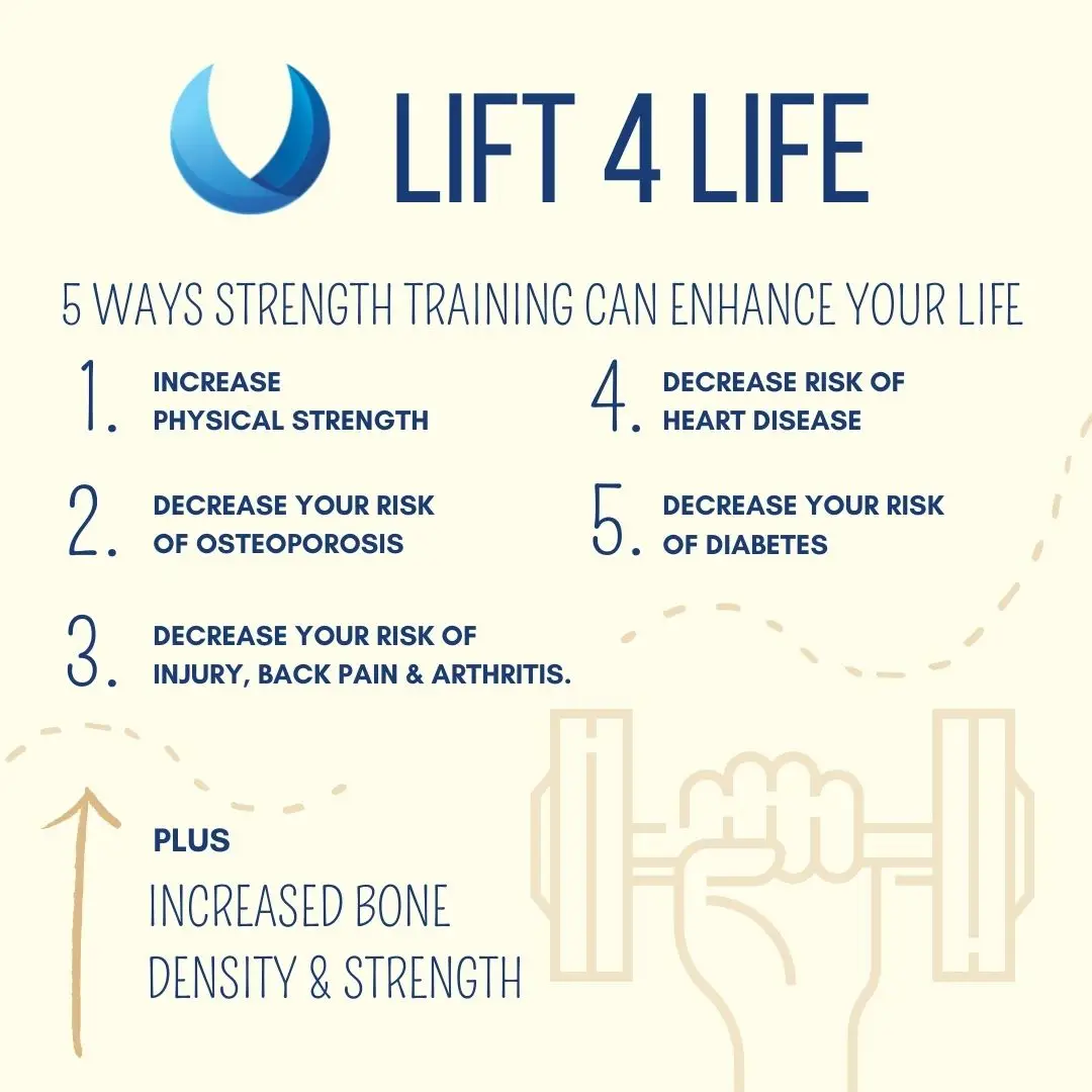 strength training sheet