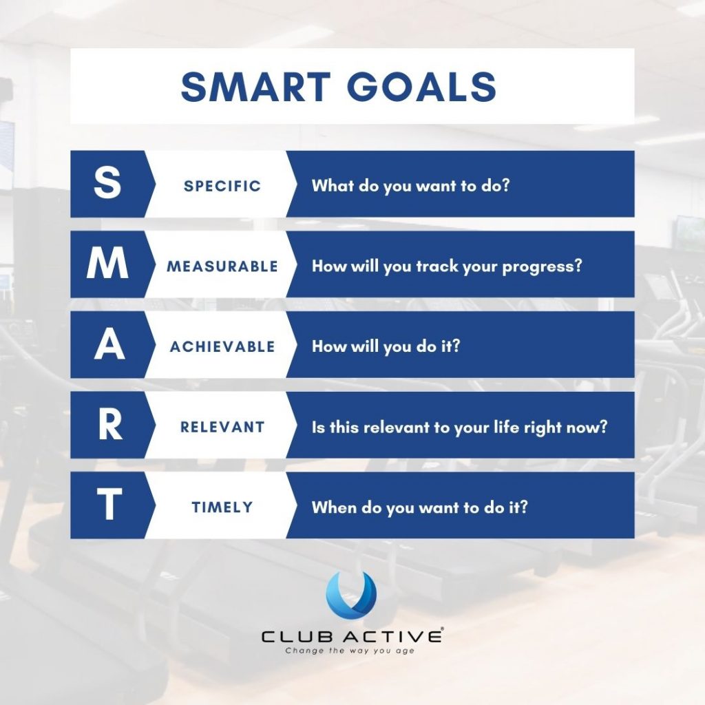 Set SMART goals with Club Active Exercise Physiologists